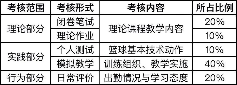 哪里可以找到适合篮球运动员的放松方法?_1